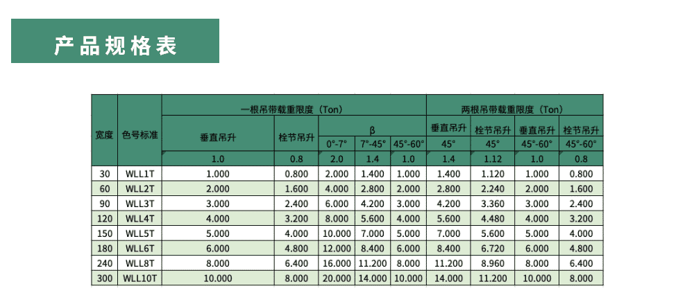 产品规格表 产品规格表